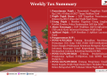 Weekly Tax Summary – 31 Aug 2026 : Penerimaan Pajak, Wajib Pajak Besar, Utang Pajak, Akses Keuangan, Aplikasi Pajak dan Pengumuman DJP