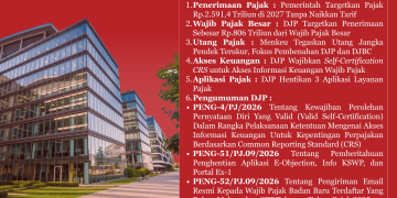 Weekly Tax Summary – 31 Aug 2026 : Penerimaan Pajak, Wajib Pajak Besar, Utang Pajak, Akses Keuangan, Aplikasi Pajak dan Pengumuman DJP