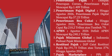 Weekly Tax Summary – 21 Sept 2026 : Penerimaan Pajak, Pajak Digital, Bea Cukai, Defisit APBN, Pajak Minimum Global, Restitusi, dan Marketplace