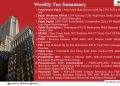 Weekly Tax Summary – 05 Okt 2026 : Penerimaan Pajak, Pajak Minimum Global, Pajak Digital, Pajak Marketplace, SP2DK, PTKP, PPh 21, Pajak Emas, Pembetulan SPT, dan Pengumuman DJP serta Peraturan Baru