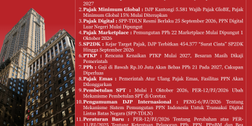 Weekly Tax Summary – 05 Okt 2026 : Penerimaan Pajak, Pajak Minimum Global, Pajak Digital, Pajak Marketplace, SP2DK, PTKP, PPh 21, Pajak Emas, Pembetulan SPT, dan Pengumuman DJP serta Peraturan Baru